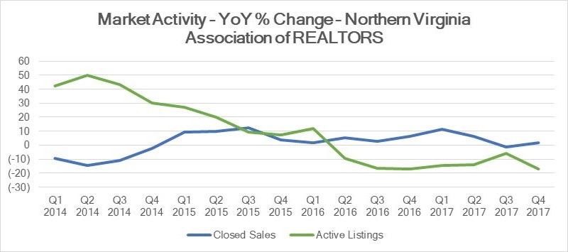 Market Activity