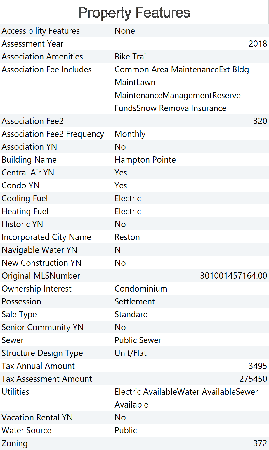 Churchhill property features