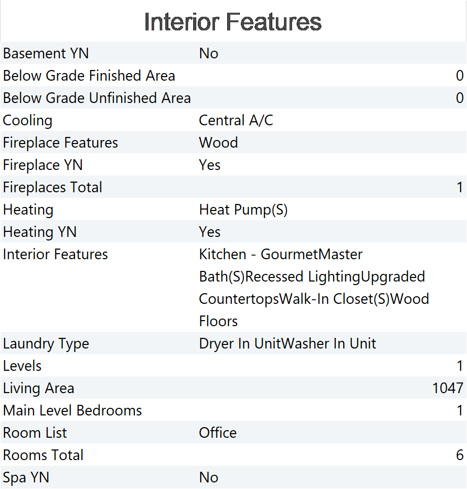 churchhill interior features