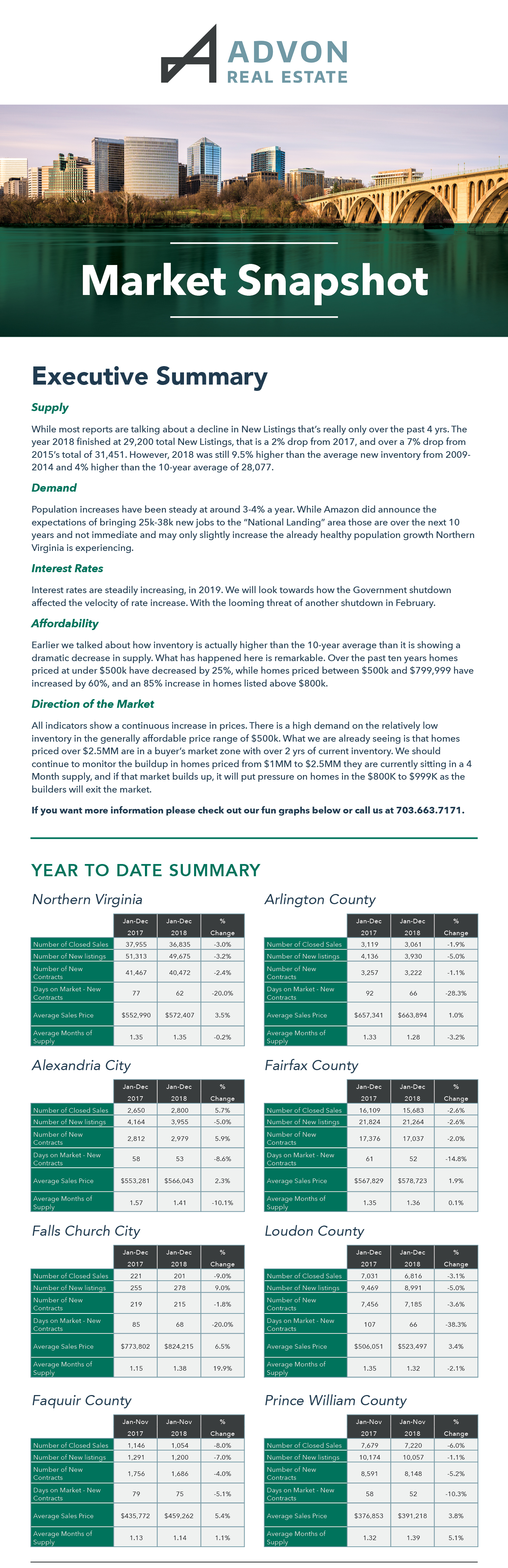 market snapshot